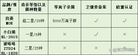 澳码精准100一肖一码最准肖_小熊、宫菱、美的婴儿消毒柜好用吗？三大王牌残酷pk测评  第6张