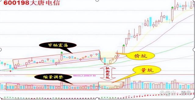 2024新澳免费资料晒码汇_炒股给你的感受是什么？一位职业老股民的肺腑之言，仅分享一次！  第23张