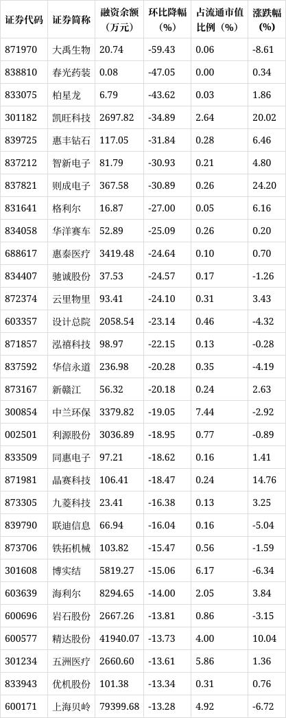 二四六香港天天开彩大全_「数据揭秘」融资客看好个股一览