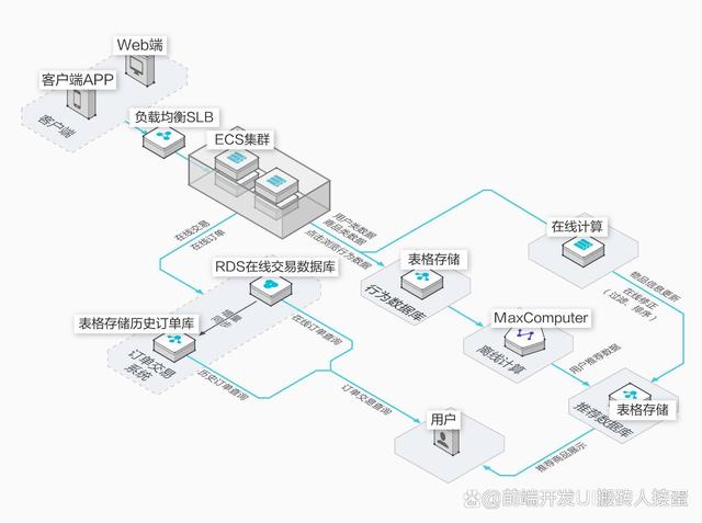 新澳今天最新资料2024_IT架构图从数据架构到数字化转型的整理分享