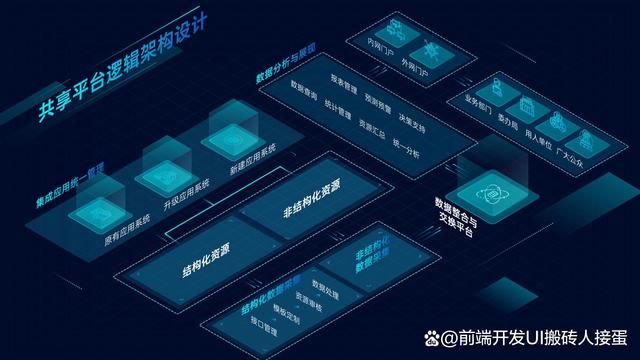 新澳今天最新资料2024_IT架构图从数据架构到数字化转型的整理分享  第4张