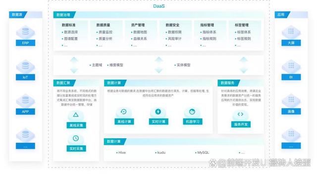 新澳今天最新资料2024_IT架构图从数据架构到数字化转型的整理分享