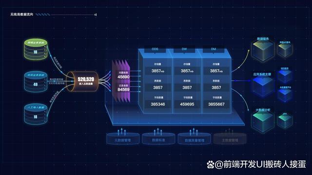 新澳今天最新资料2024_IT架构图从数据架构到数字化转型的整理分享  第9张