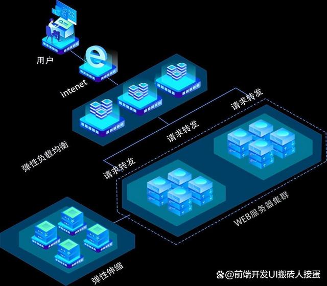 新澳今天最新资料2024_IT架构图从数据架构到数字化转型的整理分享  第19张