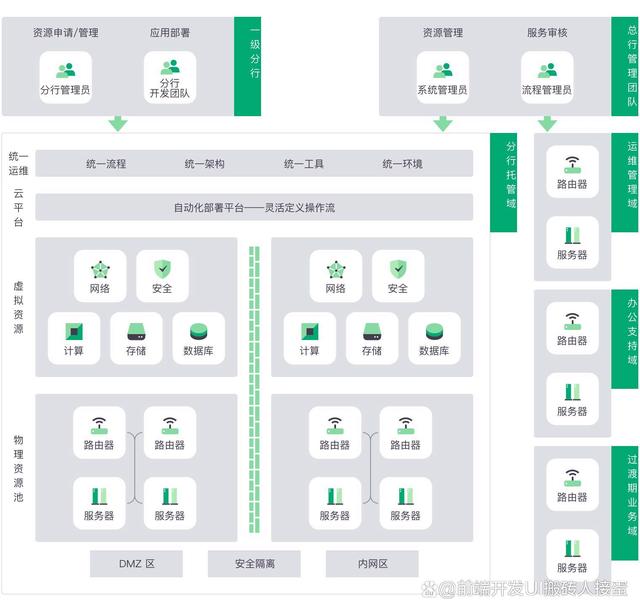 新澳今天最新资料2024_IT架构图从数据架构到数字化转型的整理分享  第16张