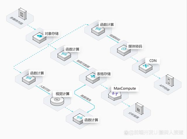 新澳今天最新资料2024_IT架构图从数据架构到数字化转型的整理分享  第17张