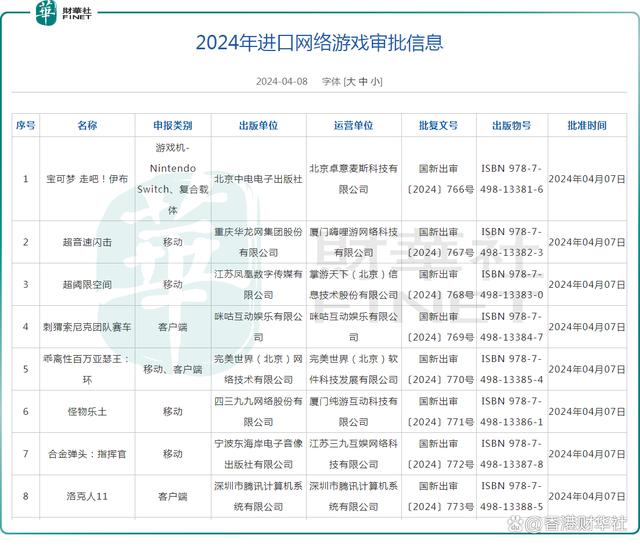 2024今晚新澳六我奖_4月进口网络游戏版号揭晓！腾讯、完美世界在列  第2张