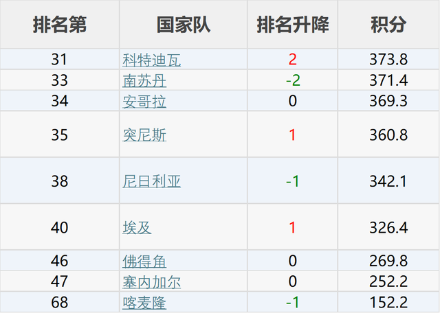 二四六玄机资料最新更新,世界篮球十大排名  第5张