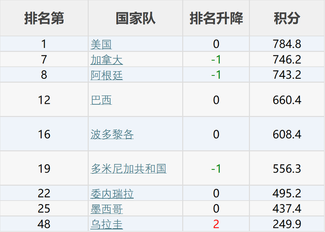 二四六玄机资料最新更新,世界篮球十大排名