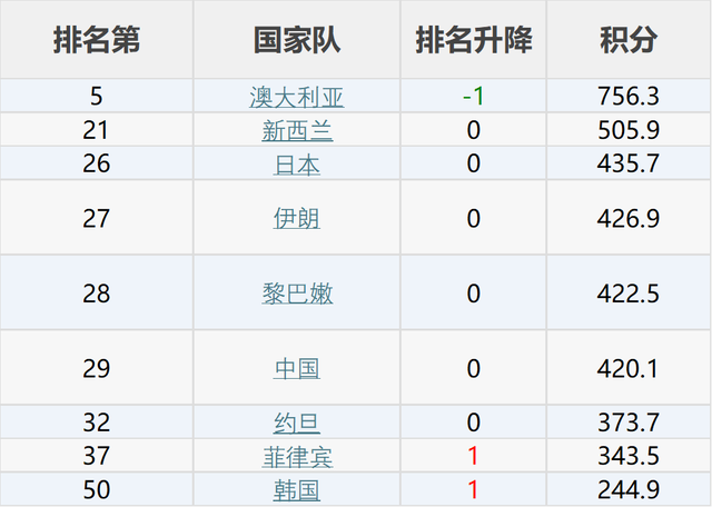 二四六玄机资料最新更新,世界篮球十大排名  第2张