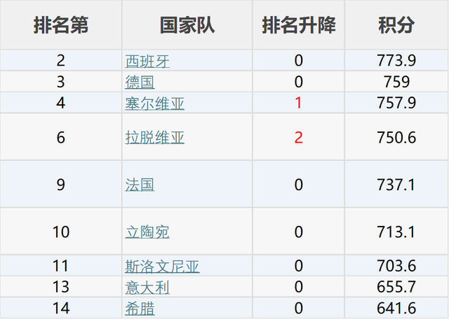 二四六玄机资料最新更新,世界篮球十大排名