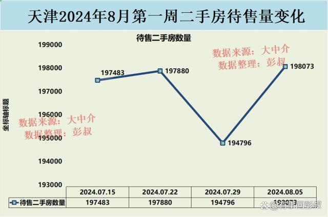 新澳门开奖结果2024开奖记录今晚,天津楼市太刺激了，天津楼市新房、二手房双跌  第2张