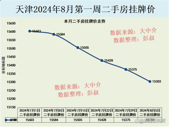 新澳门开奖结果2024开奖记录今晚,天津楼市太刺激了，天津楼市新房、二手房双跌