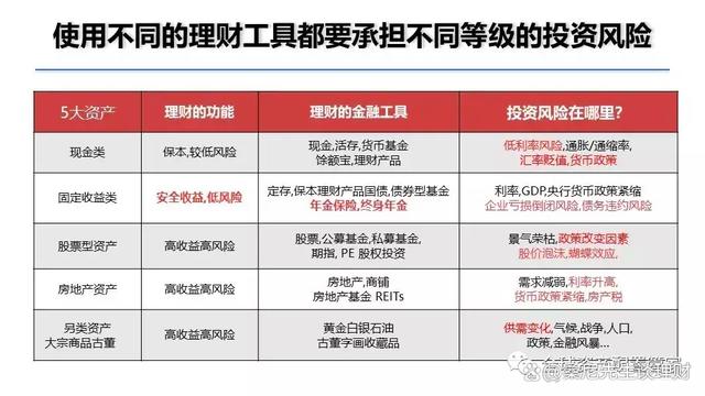 2024年新澳门正版资料大全免费,理财秘籍大公开：一文读懂理财产品风险评级，让你的钱包更聪明！