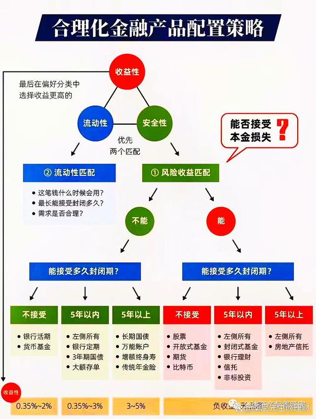 2024年新澳门正版资料大全免费,理财秘籍大公开：一文读懂理财产品风险评级，让你的钱包更聪明！  第3张