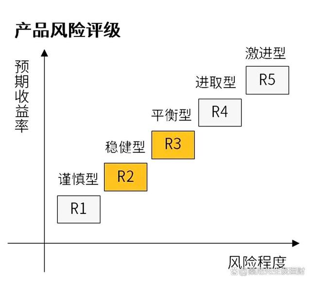 2024年新澳门正版资料大全免费,理财秘籍大公开：一文读懂理财产品风险评级，让你的钱包更聪明！