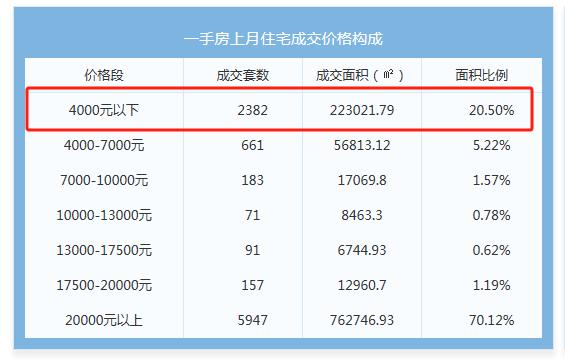 二四六香港免费开将记录,上海2300多套新房成交价不到4000元/平方米？回应来了