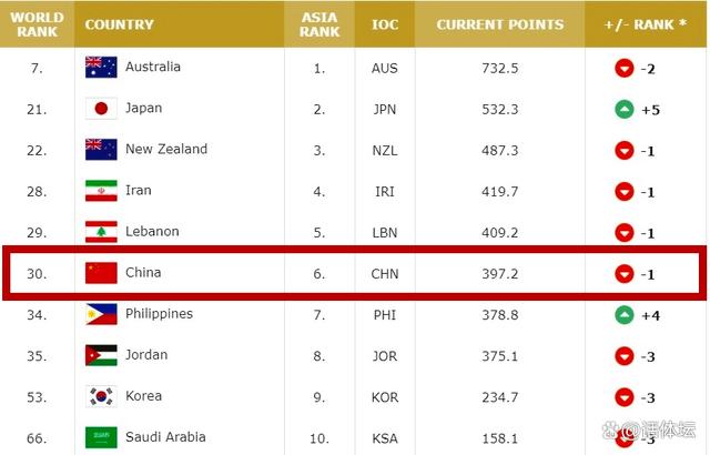 2024澳门六今晚开奖结果出来新_FIBA正式确认！中国男篮，这到底是咋回事？