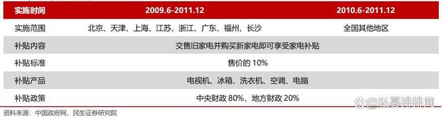 澳门最准的资料免费公开_新一轮家电“以旧换新”撬动万亿大市场！这些公司有望受益！