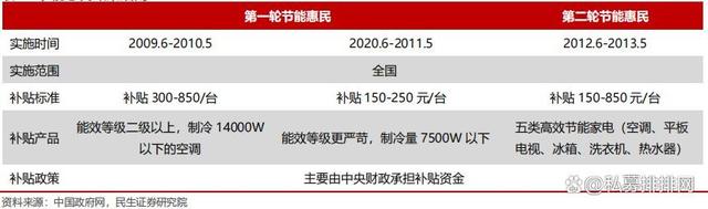 澳门最准的资料免费公开_新一轮家电“以旧换新”撬动万亿大市场！这些公司有望受益！  第2张