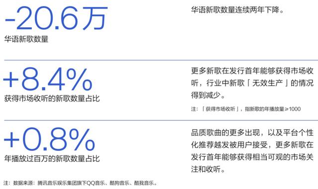 2024澳门天天开好彩大全,腾讯音乐《2023华语数字音乐年度白皮书》：新歌提质减量