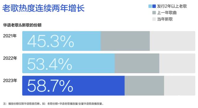 2024澳门天天开好彩大全,腾讯音乐《2023华语数字音乐年度白皮书》：新歌提质减量