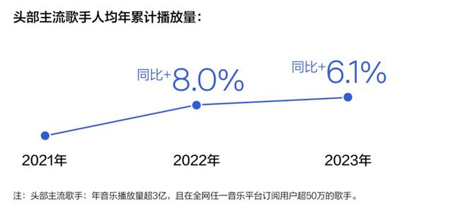 2024澳门天天开好彩大全,腾讯音乐《2023华语数字音乐年度白皮书》：新歌提质减量  第3张