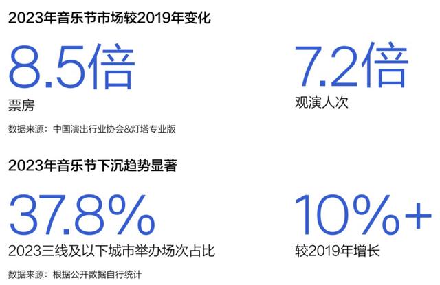 2024澳门天天开好彩大全,腾讯音乐《2023华语数字音乐年度白皮书》：新歌提质减量  第5张