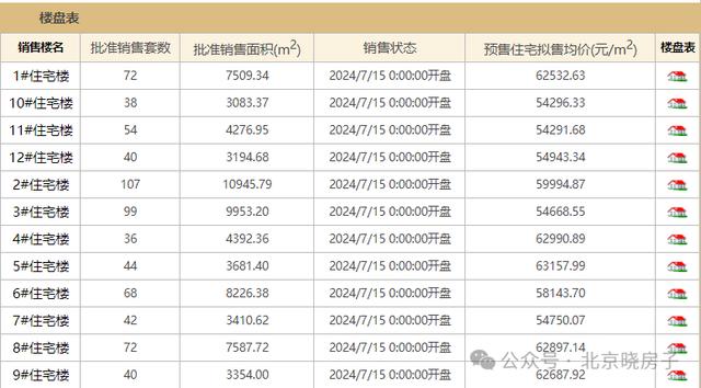 香港4777777开奖记录_大兴带南北双阳台新房 京玺 紧邻19号线比西红门便宜一万多