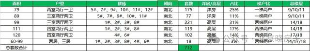 香港4777777开奖记录_大兴带南北双阳台新房 京玺 紧邻19号线比西红门便宜一万多  第10张