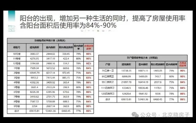 香港4777777开奖记录_大兴带南北双阳台新房 京玺 紧邻19号线比西红门便宜一万多  第11张