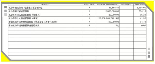 澳门天天开奖结果出来,为什么4S店一听到我要全款买车，就说要订车，销售员告诉你真相  第4张