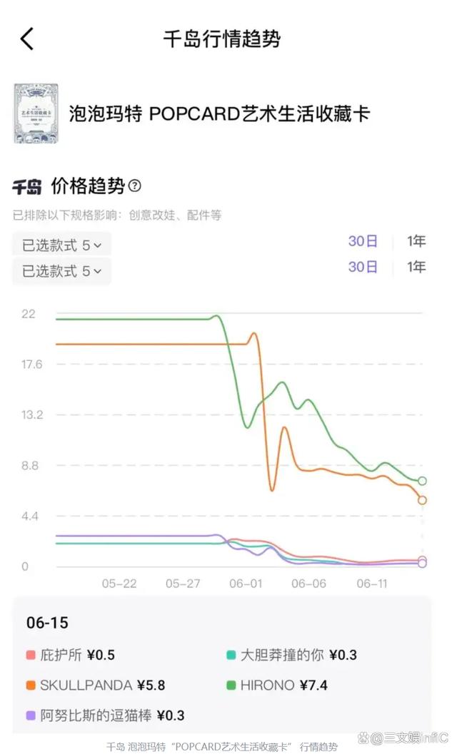 2024年新澳门开码结果_泡泡玛特卡牌遇冷，黑玩“呆呆”盲盒冲榜｜文创潮周汇第128期  第2张