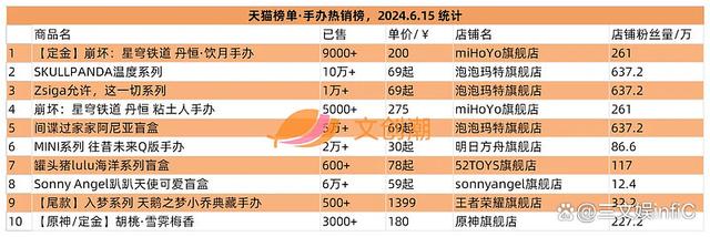 2024年新澳门开码结果_泡泡玛特卡牌遇冷，黑玩“呆呆”盲盒冲榜｜文创潮周汇第128期  第11张