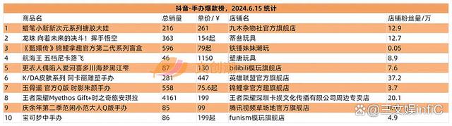 2024年新澳门开码结果_泡泡玛特卡牌遇冷，黑玩“呆呆”盲盒冲榜｜文创潮周汇第128期  第15张