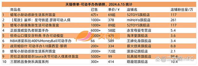 2024年新澳门开码结果_泡泡玛特卡牌遇冷，黑玩“呆呆”盲盒冲榜｜文创潮周汇第128期  第13张