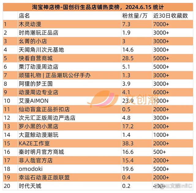 2024年新澳门开码结果_泡泡玛特卡牌遇冷，黑玩“呆呆”盲盒冲榜｜文创潮周汇第128期  第18张