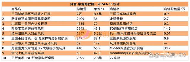 2024年新澳门开码结果_泡泡玛特卡牌遇冷，黑玩“呆呆”盲盒冲榜｜文创潮周汇第128期  第21张