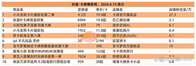 2024年新澳门开码结果_泡泡玛特卡牌遇冷，黑玩“呆呆”盲盒冲榜｜文创潮周汇第128期  第22张