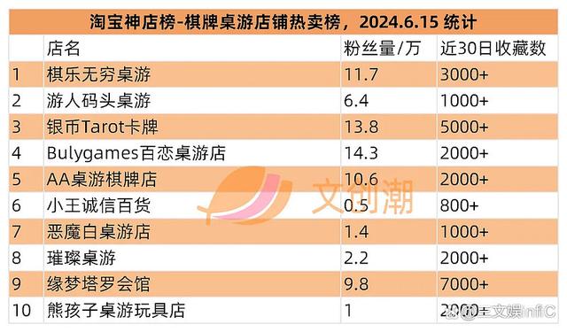 2024年新澳门开码结果_泡泡玛特卡牌遇冷，黑玩“呆呆”盲盒冲榜｜文创潮周汇第128期  第20张