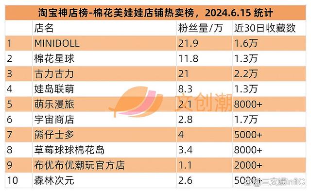 2024年新澳门开码结果_泡泡玛特卡牌遇冷，黑玩“呆呆”盲盒冲榜｜文创潮周汇第128期  第25张