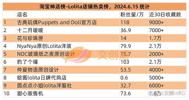 2024年新澳门开码结果_泡泡玛特卡牌遇冷，黑玩“呆呆”盲盒冲榜｜文创潮周汇第128期  第26张