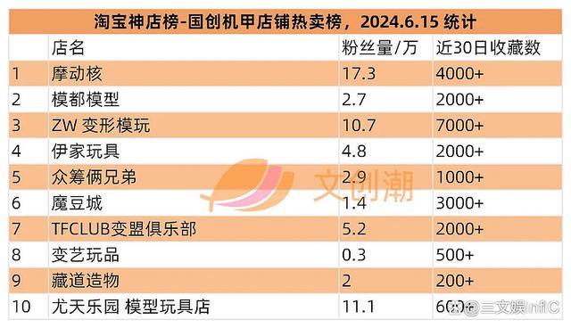 2024年新澳门开码结果_泡泡玛特卡牌遇冷，黑玩“呆呆”盲盒冲榜｜文创潮周汇第128期  第24张