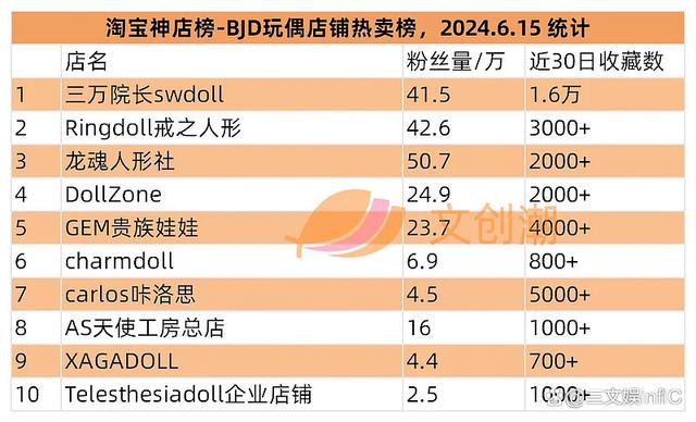 2024年新澳门开码结果_泡泡玛特卡牌遇冷，黑玩“呆呆”盲盒冲榜｜文创潮周汇第128期  第27张