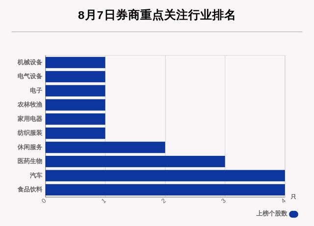 2024澳门特马今晚开奖_8月7日40只个股获券商关注  第3张