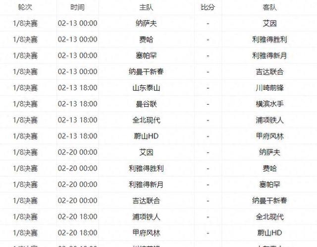 新澳门彩4949历史记录_2024亚冠16强对阵表+亚冠1/8决赛赛程时间表及对阵图一览！