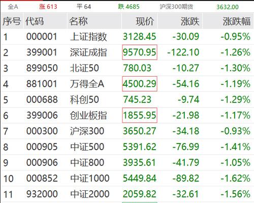 2024澳门天天开好彩大全_突发跳水！A股又上热搜  第1张