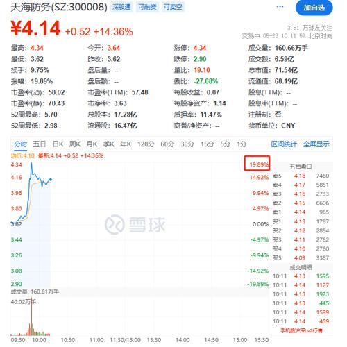 2024澳门天天开好彩大全_突发跳水！A股又上热搜  第7张