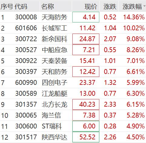 2024澳门天天开好彩大全_突发跳水！A股又上热搜  第8张