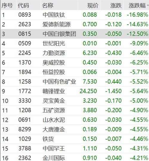 2024澳门天天开好彩大全_突发跳水！A股又上热搜  第10张